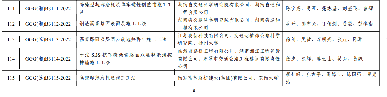 喜訊！南部路橋首項公路工程工法通過評審